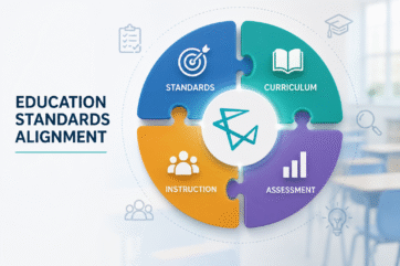 Graphic about education standards alignment